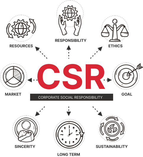 csr