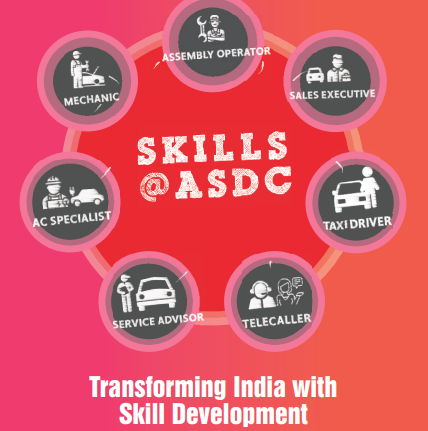 Transforming India with Skill Development Annual Report 2019 - 2020